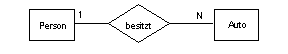 Chen-Notation